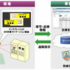 日立がAR(拡張現実)技術を使用したハンズフリー型現場保守・点検作業支援システムを開発