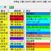 【重賞展望】第49回マイラーズカップ（GⅡ）