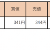 5/17 収支報告