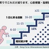 毎日50段超階段を昇るだけで血管が健康に