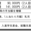 児童福祉法と里親