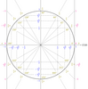 【TikZ】TikZ で三角関数の単位円の図を描く