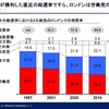 第３章（１）ロンドン市長選挙は因縁の歴史を持つ個人票が鍵を握る選挙である