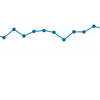 GoogleAnalyticsにビビらされる