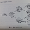 ビジネスマンがはじめて学ぶベイズ統計学2