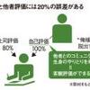 頭の悪い人ほど自己評価が高いのはなぜか