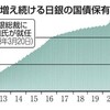 (77) 軍備拡大・原発回帰・生活破壊の2023年予算案衆議院通過。　大砲ではなくバターを！