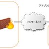 リモートディスクトップ環境の構築2