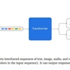 Gemini: GoogleのマルチモーダルAIのテクニカルレポートを読んでみて感じたこと。