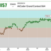 AtCoder Grand Contest 064 参加記