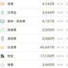 2023年12月の家計簿