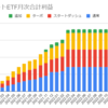  2023年3月のトライオートETFの利益は0円でした