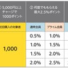 Amazon: 密かに「ギフト券チャージで1000ポイントプレゼント」キャンペーンが始まる