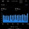 2月10日二部練習でトータル34.2km。