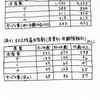 学習クイズ～2時間目・社会～