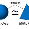 やわらかい幾何学２