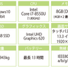 生協PCは本当に高いのか