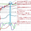 たられば手法振り返り