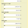 【2019年家計管理】35年間100万円貯金しても、老後の生活費は月15万円