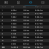 10kmジョグ（ナイキ エアズームペガサス34）