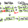 CentOSってなに？？