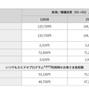 ドコモオンラインショップ、新しい「iPad mini」の販売価格を発表