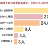 朝のテレビ番組、これをやめてほしい