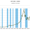 2014/3　日経平均　14,827.83円　▼