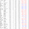 2024年3月4週後半のミニ株