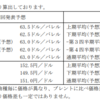 今日の決算　INPEX、横河ブリッジ、シチズン時計、サンゲツ