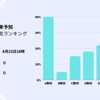 未来予知ランキングの発表