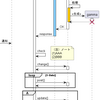 PlantUML シーケンス図（４）