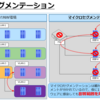 ＜ゼロトラスト・セキュリティ②～マイクロセグメンテーション～＞