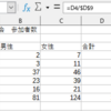 Libre Office Calc レッスン10.パーセントや小数点以下の値を表示する。