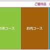 マックスバリュ東海から株主優待の案内、配当金、株主総会招集通知が届いたのである