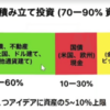 【高橋ダン戦略】現金比率高める（長期）・・（1/7-1/27）