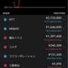 利上げで明暗