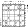 香落ち　石田流②　vs▲２五歩～升田式石田流～