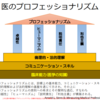 6年前の自分を振り返るープロフェッショナリズムについてー