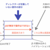 Next js v14 で考える開発チームの事業的貢献