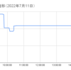 【デイトレ】2022年7月11日（月）+10,880円