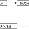 89.海外でリーダーシップを発揮して働くために