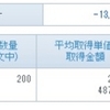 1/28の成績　