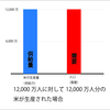 需要と供給の話