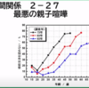 人間関係（6）「最悪の親子喧嘩」 令和5年2月27日＿文字起こし