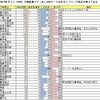 【2015年冬コミ（C89）】刀剣乱舞カップリング表記ランキング