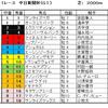 中日新聞杯予想・・・人気の切れ目を狙います