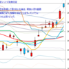 日経２２５先物　セミナー実績　2014/6/3