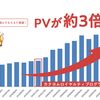 「カクヨムロイヤルティプログラム」運用一周年突破！ ユーザーの活用状況を大公開します！