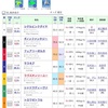 ラヴズオンリーユー　府中牝馬S結果